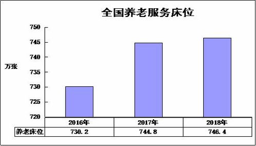 两亿老人触网空白中的万亿蓝海 2020年中老年用品行业投资形势与前景深度解析